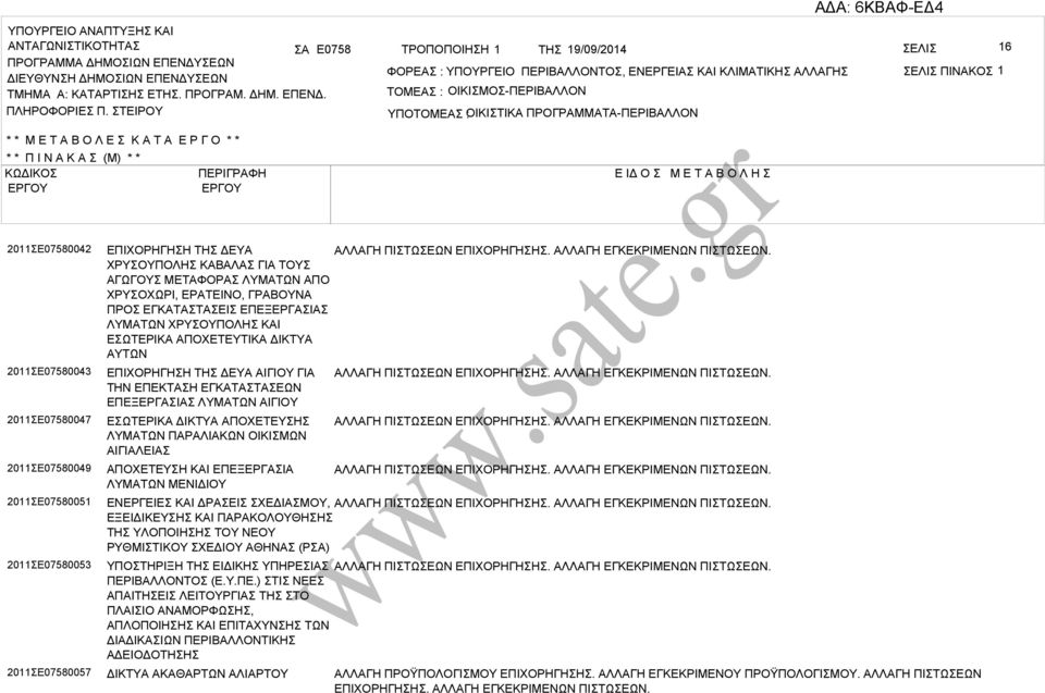 ΤΕΙΡΟΥ ΤΟΜΕ : ΟΙΚΙΜΟ-ΠΕΡΙΛΛΟΝ ΥΠΟΤΟΜΕ ΟΙΚΙΤΙΚ : ΠΡΟΓΡΜΜΤ-ΠΕΡΙΛΛΟΝ * * Μ Ε Τ Ο Λ Ε Κ Τ Ε Ρ Γ Ο * * * * Π Ι Ν Κ (Μ) * * ΚΩΔΙΚΟ ΠΕΡΙΓΡΦΗ Ε ΙΔ Ο Μ Ε Τ Ο Λ Η 2011Ε07580042 2011Ε07580043 2011Ε07580047