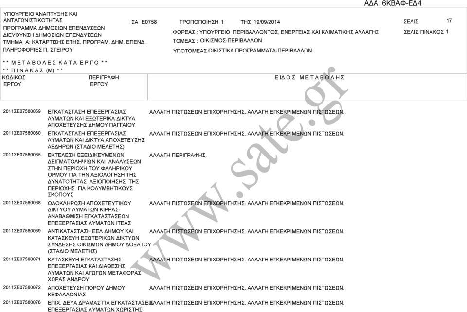 ΤΕΙΡΟΥ ΤΟΜΕ : ΟΙΚΙΜΟ-ΠΕΡΙΛΛΟΝ ΥΠΟΤΟΜΕ ΟΙΚΙΤΙΚ : ΠΡΟΓΡΜΜΤ-ΠΕΡΙΛΛΟΝ * * Μ Ε Τ Ο Λ Ε Κ Τ Ε Ρ Γ Ο * * * * Π Ι Ν Κ (Μ) * * ΚΩΔΙΚΟ ΠΕΡΙΓΡΦΗ Ε ΙΔ Ο Μ Ε Τ Ο Λ Η 2011Ε07580059 2011Ε07580060 2011Ε07580065