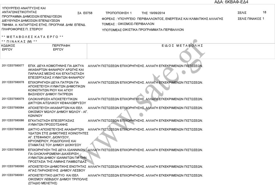 ΤΕΙΡΟΥ ΤΟΜΕ : ΟΙΚΙΜΟ-ΠΕΡΙΛΛΟΝ ΥΠΟΤΟΜΕ ΟΙΚΙΤΙΚ : ΠΡΟΓΡΜΜΤ-ΠΕΡΙΛΛΟΝ * * Μ Ε Τ Ο Λ Ε Κ Τ Ε Ρ Γ Ο * * * * Π Ι Ν Κ (Μ) * * ΚΩΔΙΚΟ ΠΕΡΙΓΡΦΗ Ε ΙΔ Ο Μ Ε Τ Ο Λ Η 2011Ε07580077 2011Ε07580078 2011Ε07580079