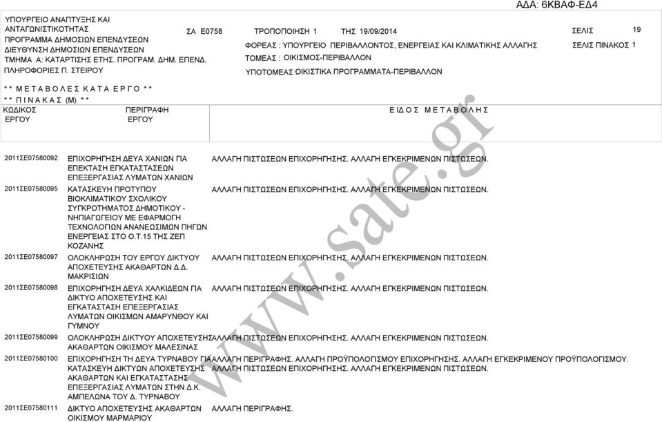 ΤΕΙΡΟΥ ΤΟΜΕ : ΟΙΚΙΜΟ-ΠΕΡΙΛΛΟΝ ΥΠΟΤΟΜΕ ΟΙΚΙΤΙΚ : ΠΡΟΓΡΜΜΤ-ΠΕΡΙΛΛΟΝ * * Μ Ε Τ Ο Λ Ε Κ Τ Ε Ρ Γ Ο * * * * Π Ι Ν Κ (Μ) * * ΚΩΔΙΚΟ ΠΕΡΙΓΡΦΗ Ε ΙΔ Ο Μ Ε Τ Ο Λ Η 2011Ε07580092 2011Ε07580095 2011Ε07580097