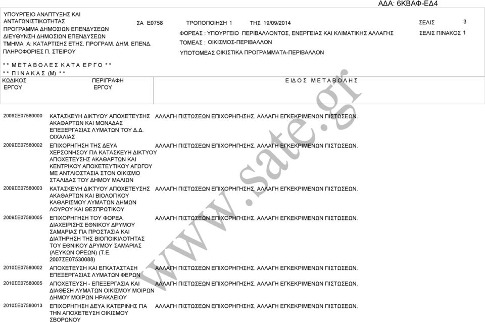 ΤΕΙΡΟΥ ΤΟΜΕ : ΟΙΚΙΜΟ-ΠΕΡΙΛΛΟΝ ΥΠΟΤΟΜΕ ΟΙΚΙΤΙΚ : ΠΡΟΓΡΜΜΤ-ΠΕΡΙΛΛΟΝ * * Μ Ε Τ Ο Λ Ε Κ Τ Ε Ρ Γ Ο * * * * Π Ι Ν Κ (Μ) * * ΚΩΔΙΚΟ ΠΕΡΙΓΡΦΗ Ε ΙΔ Ο Μ Ε Τ Ο Λ Η 2009Ε07580000 2009Ε07580002 2009Ε07580003