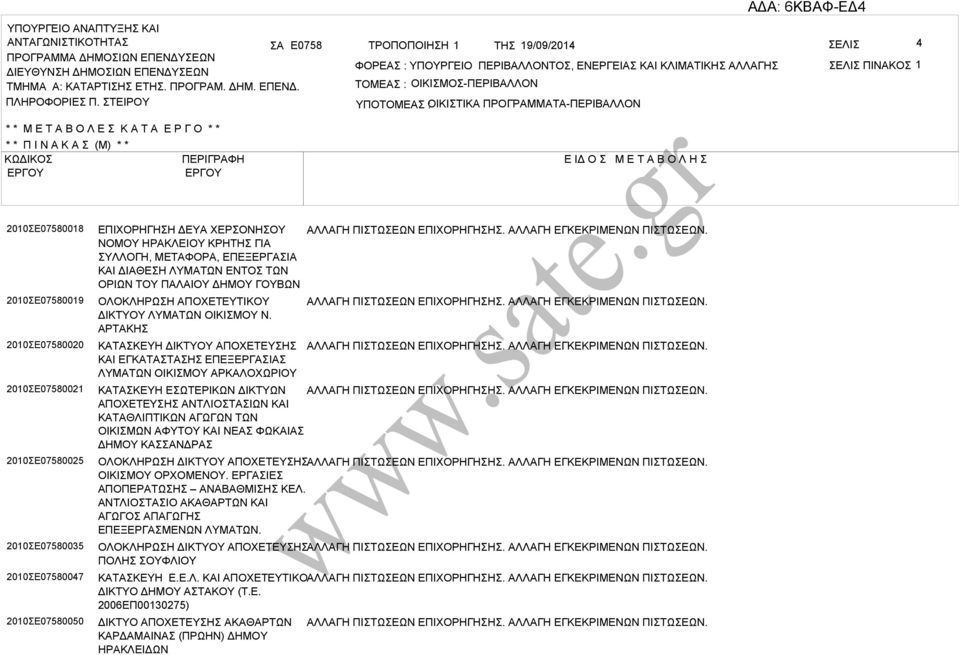 ΤΕΙΡΟΥ ΤΟΜΕ : ΟΙΚΙΜΟ-ΠΕΡΙΛΛΟΝ ΥΠΟΤΟΜΕ ΟΙΚΙΤΙΚ : ΠΡΟΓΡΜΜΤ-ΠΕΡΙΛΛΟΝ * * Μ Ε Τ Ο Λ Ε Κ Τ Ε Ρ Γ Ο * * * * Π Ι Ν Κ (Μ) * * ΚΩΔΙΚΟ ΠΕΡΙΓΡΦΗ Ε ΙΔ Ο Μ Ε Τ Ο Λ Η 2010Ε07580018 2010Ε07580019 2010Ε07580020
