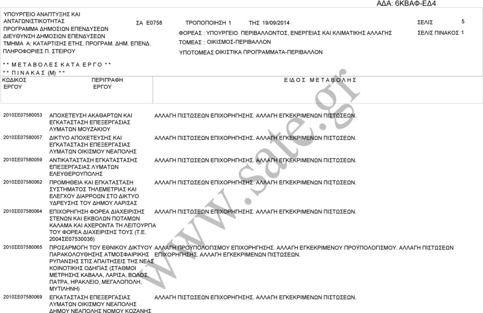 ΤΕΙΡΟΥ ΤΟΜΕ : ΟΙΚΙΜΟ-ΠΕΡΙΛΛΟΝ ΥΠΟΤΟΜΕ ΟΙΚΙΤΙΚ : ΠΡΟΓΡΜΜΤ-ΠΕΡΙΛΛΟΝ * * Μ Ε Τ Ο Λ Ε Κ Τ Ε Ρ Γ Ο * * * * Π Ι Ν Κ (Μ) * * ΚΩΔΙΚΟ ΠΕΡΙΓΡΦΗ Ε ΙΔ Ο Μ Ε Τ Ο Λ Η 2010Ε07580053 2010Ε07580057 2010Ε07580059