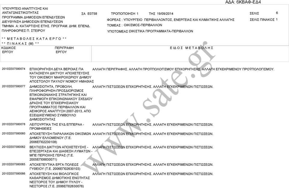 ΤΕΙΡΟΥ ΤΟΜΕ : ΟΙΚΙΜΟ-ΠΕΡΙΛΛΟΝ ΥΠΟΤΟΜΕ ΟΙΚΙΤΙΚ : ΠΡΟΓΡΜΜΤ-ΠΕΡΙΛΛΟΝ * * Μ Ε Τ Ο Λ Ε Κ Τ Ε Ρ Γ Ο * * * * Π Ι Ν Κ (Μ) * * ΚΩΔΙΚΟ ΠΕΡΙΓΡΦΗ Ε ΙΔ Ο Μ Ε Τ Ο Λ Η 2010Ε07580074 2010Ε07580077 2010Ε07580078