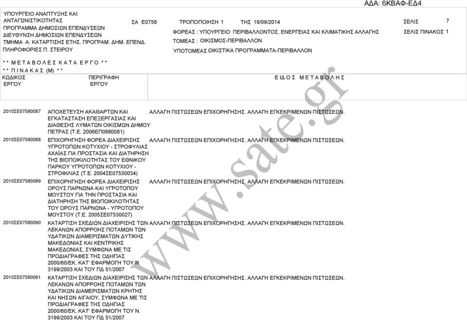 ΤΕΙΡΟΥ ΤΟΜΕ : ΟΙΚΙΜΟ-ΠΕΡΙΛΛΟΝ ΥΠΟΤΟΜΕ ΟΙΚΙΤΙΚ : ΠΡΟΓΡΜΜΤ-ΠΕΡΙΛΛΟΝ * * Μ Ε Τ Ο Λ Ε Κ Τ Ε Ρ Γ Ο * * * * Π Ι Ν Κ (Μ) * * ΚΩΔΙΚΟ ΠΕΡΙΓΡΦΗ Ε ΙΔ Ο Μ Ε Τ Ο Λ Η 2010Ε07580087 2010Ε07580088 2010Ε07580089