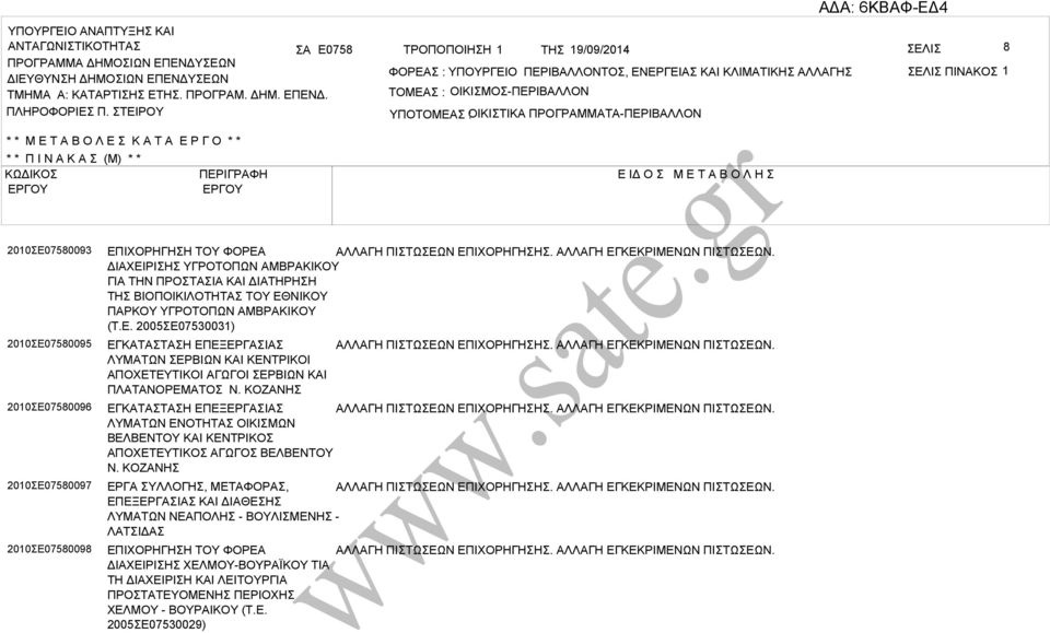 ΤΕΙΡΟΥ ΤΟΜΕ : ΟΙΚΙΜΟ-ΠΕΡΙΛΛΟΝ ΥΠΟΤΟΜΕ ΟΙΚΙΤΙΚ : ΠΡΟΓΡΜΜΤ-ΠΕΡΙΛΛΟΝ * * Μ Ε Τ Ο Λ Ε Κ Τ Ε Ρ Γ Ο * * * * Π Ι Ν Κ (Μ) * * ΚΩΔΙΚΟ ΠΕΡΙΓΡΦΗ Ε ΙΔ Ο Μ Ε Τ Ο Λ Η 2010Ε07580093 2010Ε07580095 2010Ε07580096