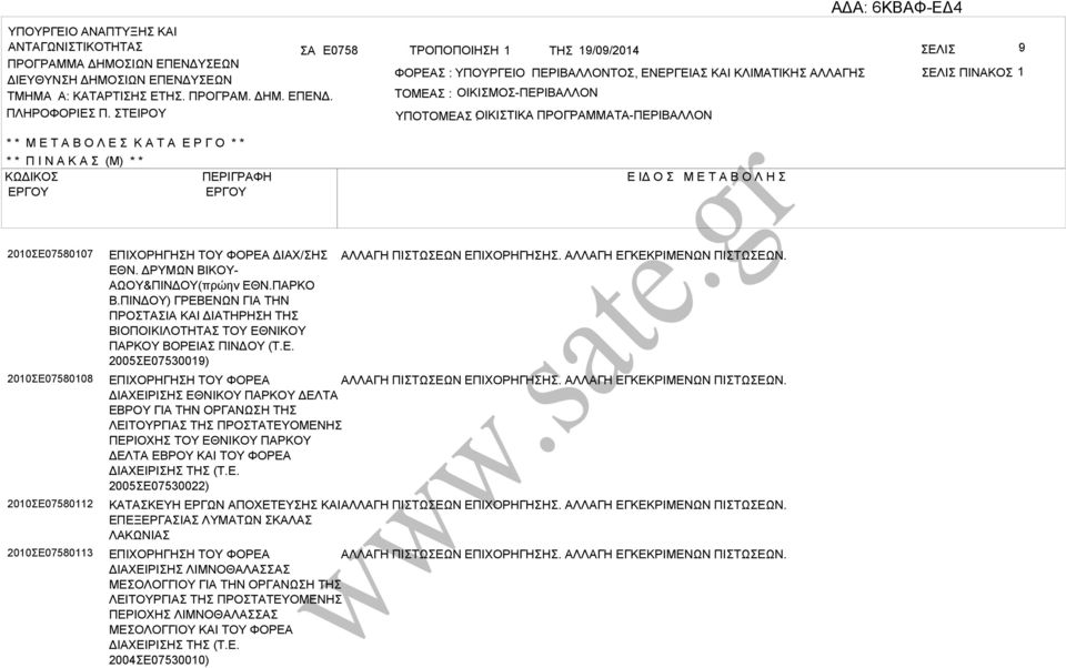 ΤΕΙΡΟΥ ΤΟΜΕ : ΟΙΚΙΜΟ-ΠΕΡΙΛΛΟΝ ΥΠΟΤΟΜΕ ΟΙΚΙΤΙΚ : ΠΡΟΓΡΜΜΤ-ΠΕΡΙΛΛΟΝ * * Μ Ε Τ Ο Λ Ε Κ Τ Ε Ρ Γ Ο * * * * Π Ι Ν Κ (Μ) * * ΚΩΔΙΚΟ ΠΕΡΙΓΡΦΗ Ε ΙΔ Ο Μ Ε Τ Ο Λ Η 2010Ε07580107 2010Ε07580108 2010Ε07580112