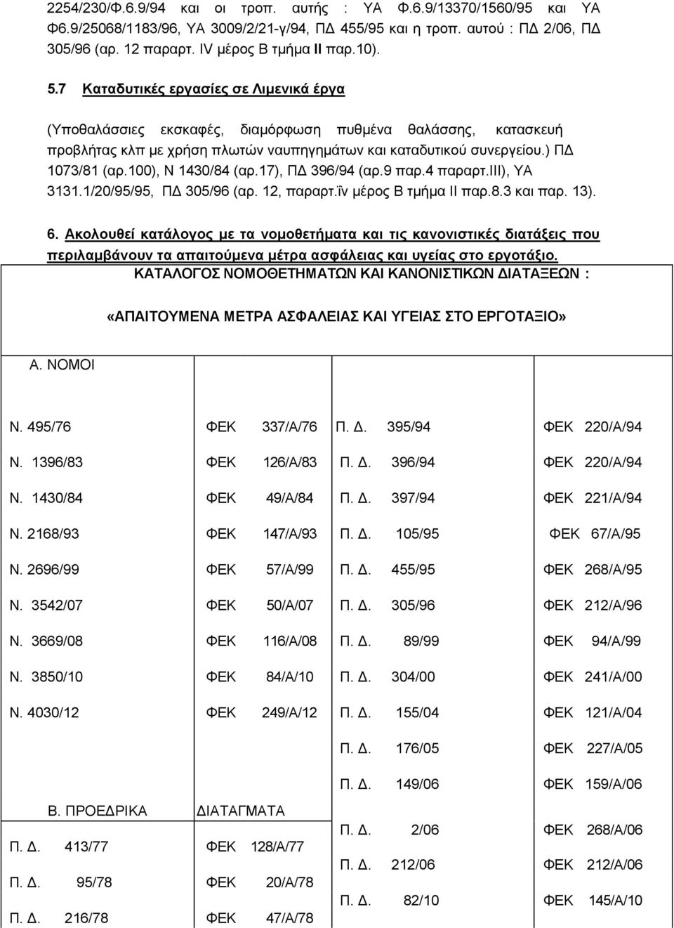 100), Ν 1430/84 (αξ.17), ΠΓ 396/94 (αξ.9 παξ.4 παξαξη.ηηη), ΤΑ 3131.1/20/95/95, ΠΓ 305/96 (αξ. 12, παξαξη.ΐλ κέξνο Β ηκήκα II παξ.8.3 θαη παξ. 13). 6.