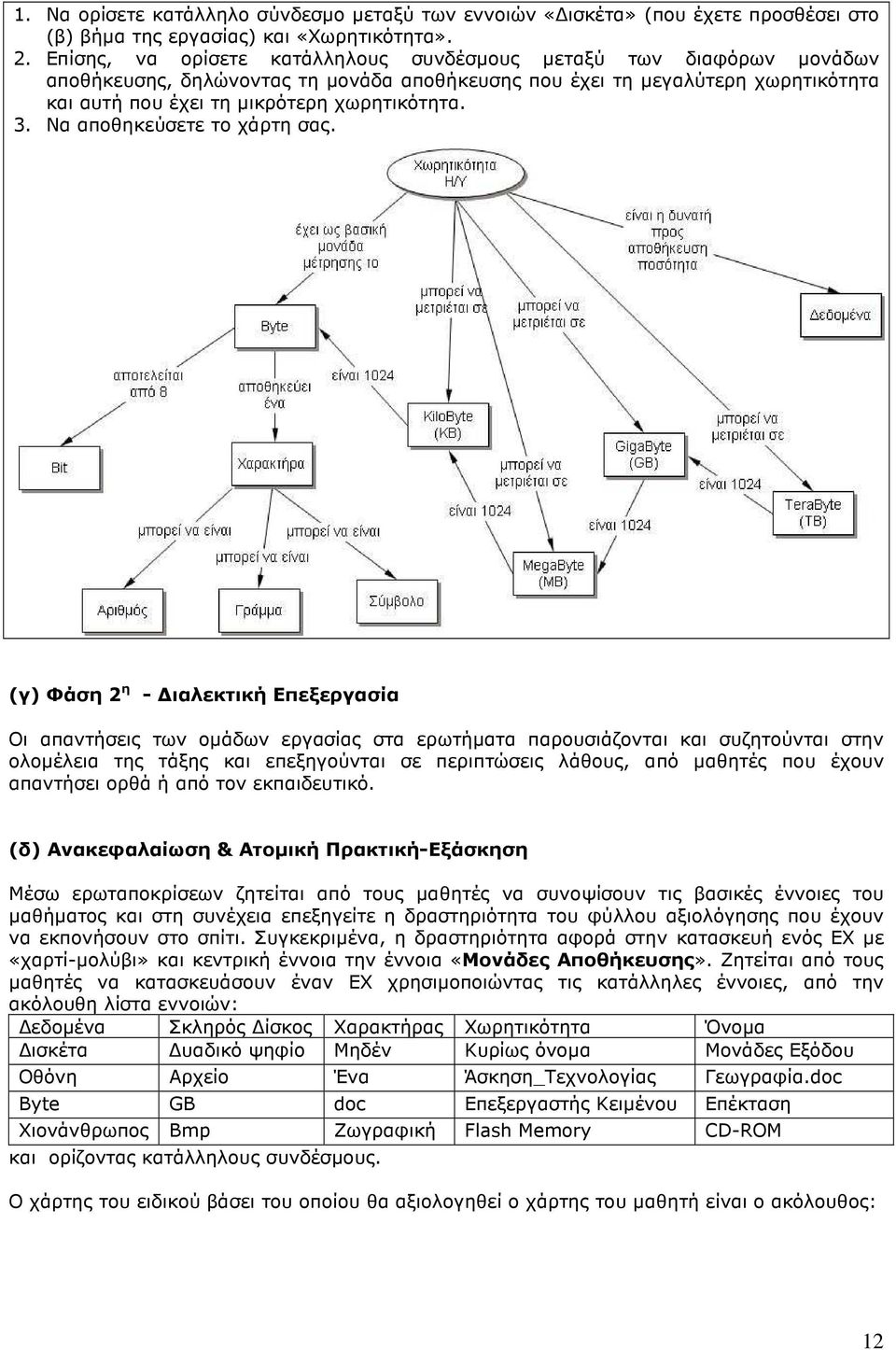 Να αποθηκεύσετε το χάρτη σας.