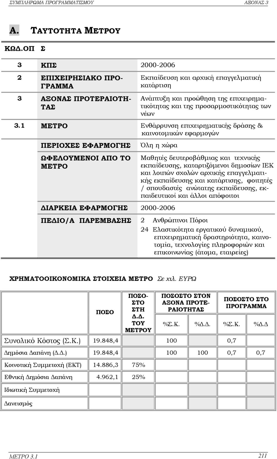 νέων 3.