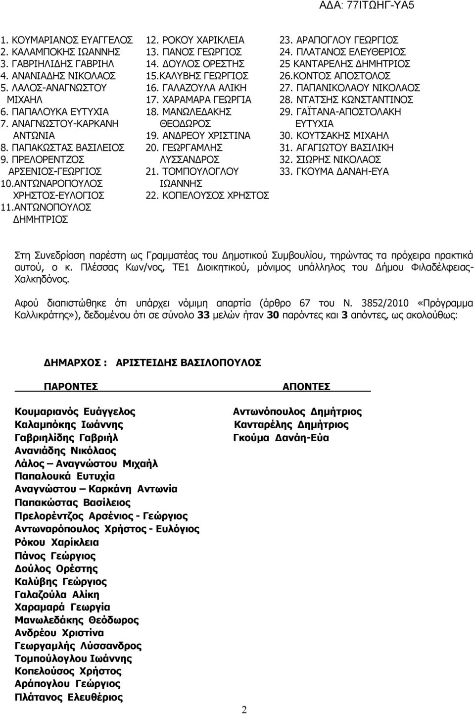 ΧΑΡΑΜΑΡΑ ΓΕΩΡΓΙΑ 18. ΜΑΝΩΛΕΔΑΚΗΣ ΘΕΟΔΩΡΟΣ 19. ΑΝΔΡΕΟΥ ΧΡΙΣΤΙΝΑ 20. ΓΕΩΡΓΑΜΛΗΣ ΛΥΣΣΑΝΔΡΟΣ 21. ΤΟΜΠΟΥΛΟΓΛΟΥ ΙΩΑΝΝΗΣ 22. ΚΟΠΕΛΟΥΣΟΣ ΧΡΗΣΤΟΣ 23. ΑΡΑΠΟΓΛΟΥ ΓΕΩΡΓΙΟΣ 24.