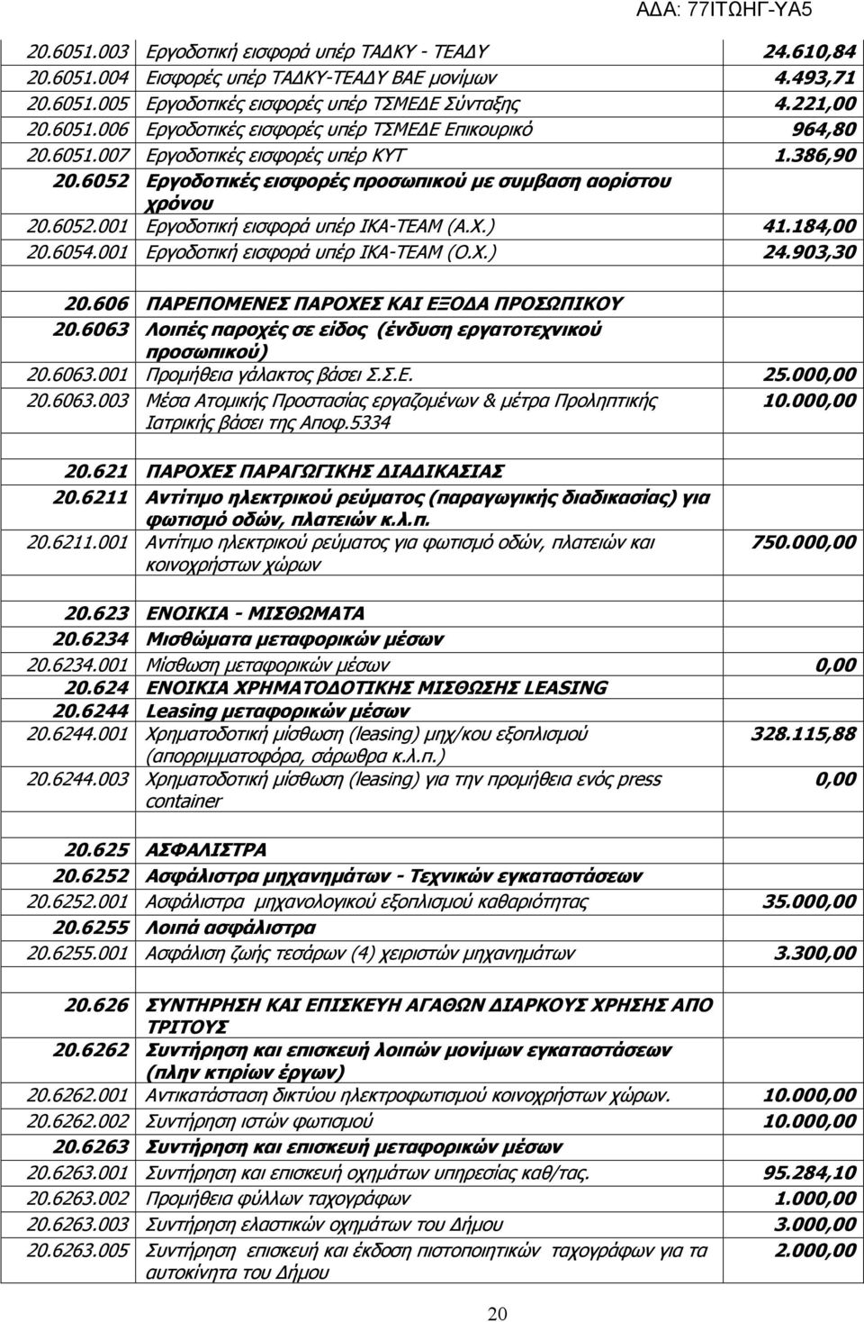 001 Εργοδοτική εισφορά υπέρ ΙΚΑ-ΤΕΑΜ (Ο.Χ.) 24.903,30 20.606 ΠΑΡΕΠΟΜΕΝΕΣ ΠΑΡΟΧΕΣ ΚΑΙ ΕΞΟΔΑ ΠΡΟΣΩΠΙΚΟΥ 20.6063 Λοιπές παροχές σε είδος (ένδυση εργατοτεχνικού προσωπικού) 20.6063.001 Προμήθεια γάλακτος βάσει Σ.