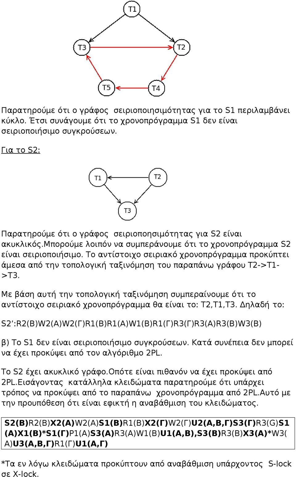 Το αντίστοιχο σειριακό χρονοπρόγραμμα προκύπτει άμεσα από την τοπολογική ταξινόμηση του παραπάνω γράφου Τ2->Τ1- >Τ3.