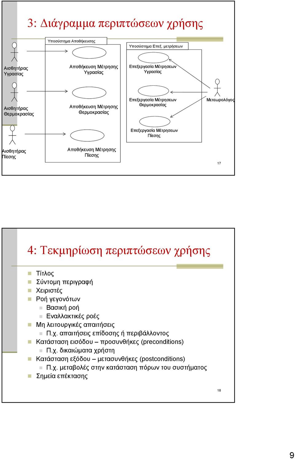 Θερμοκρασίας Μετεωρολόγος Επεξεργασία Μέτρησεων Πίεσης Αισθητήρας Πίεσης Αποθήκευση Μέτρησης Πίεσης 17 4: Τεκμηρίωση περιπτώσεων χρήσης Τίτλος Σύντομη περιγραφή Χειριστές Ροή