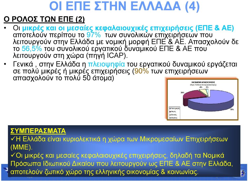 Γενικά, στην Ελλάδα η πλειοψηφία του εργατικού δυναμικού εργάζεται σε πολύ μικρές ή μικρές επιχειρήσεις (90% των επιχειρήσεων απασχολούν το πολύ 50 άτομα) ΣΥΜΠΕΡΑΣΜΑΤΑ Η Ελλάδα είναι