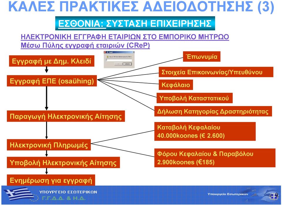 Κλειδί Εγγραφή ΕΠΕ (osaühing) Έπωνυμία Στοιχεία Επικοινωνίας/Υπευθύνου Κεφάλαιο Υποβολή Καταστατικού Παραγωγή