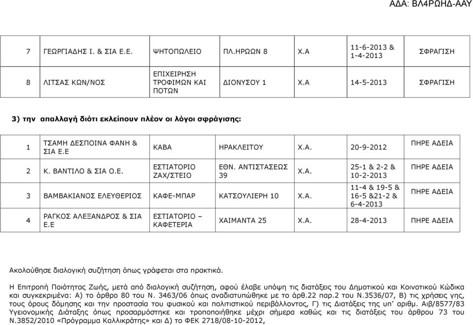 Α. 4 ΡΑΓΚΟΣ ΑΛΕΞΑΝ ΡΟΣ & ΣΙΑ Ε.Ε 25- & 2-2 & 0-2-203-4 & 9-5 & 6-5 &2-2 & 6-4-203 ΧΑΙΜΑΝΤΑ 25 Χ.Α. 28-4-203 Ακολούθησε διαλογική συζήτηση όπως γράφεται στα πρακτικά.