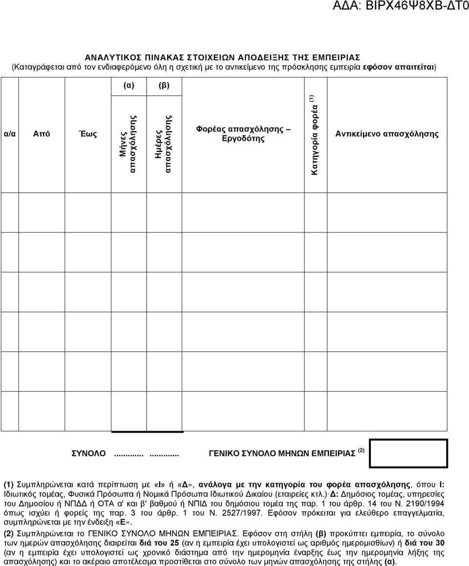 ..... ΓΕΝΙΚΟ ΣΥΝΟΛΟ ΜΗΝΩΝ ΕΜΠΕΙΡΙΑΣ (2) (1) Συμπληρώνεται κατά περίπτωση με «Ι» ή «Δ», ανάλογα με την κατηγορία του φορέα απασχόλησης, όπου Ι: Ιδιωτικός τομέας, Φυσικά Πρόσωπα ή Νομικά Πρόσωπα