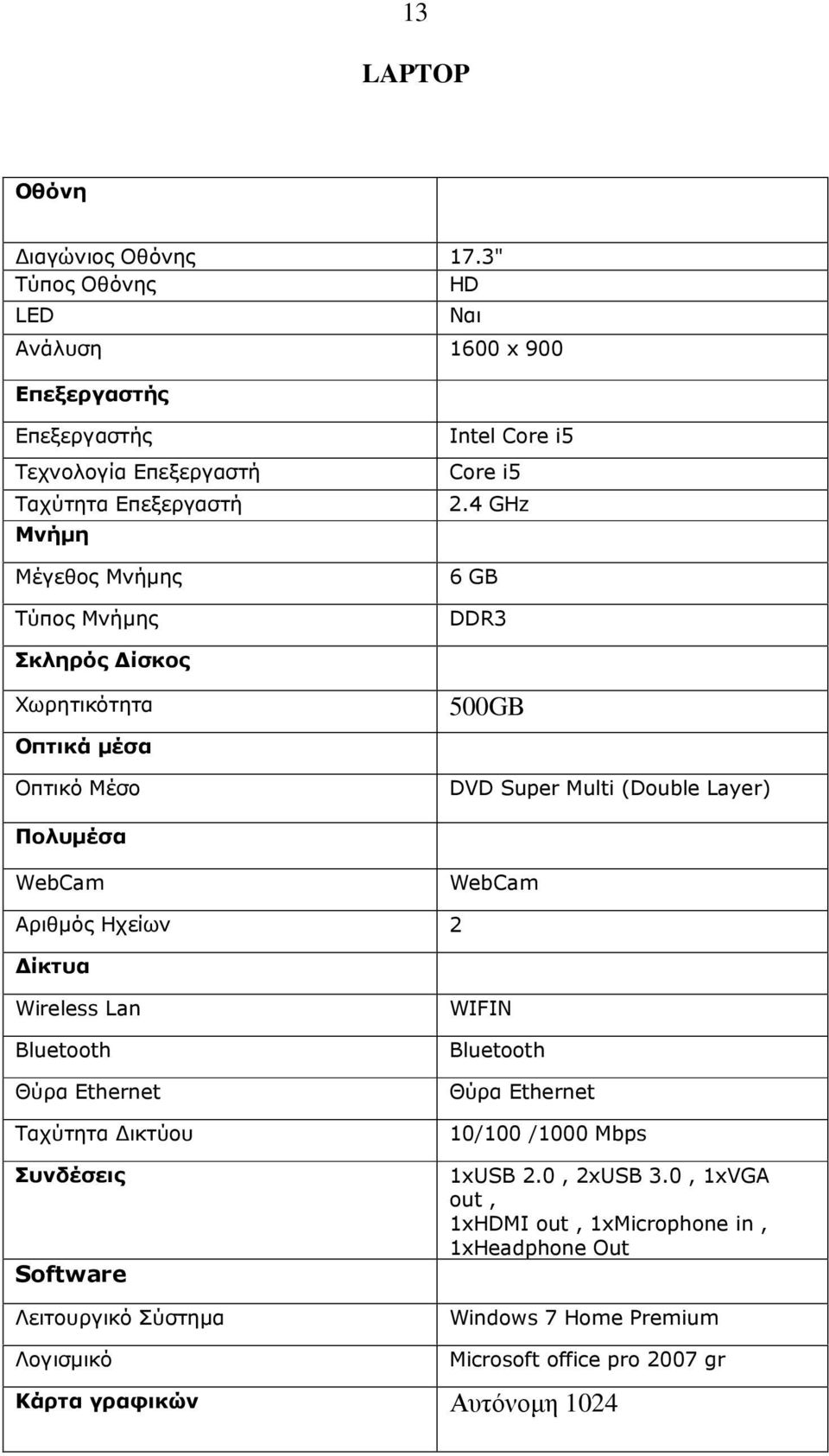 Core i5 2.