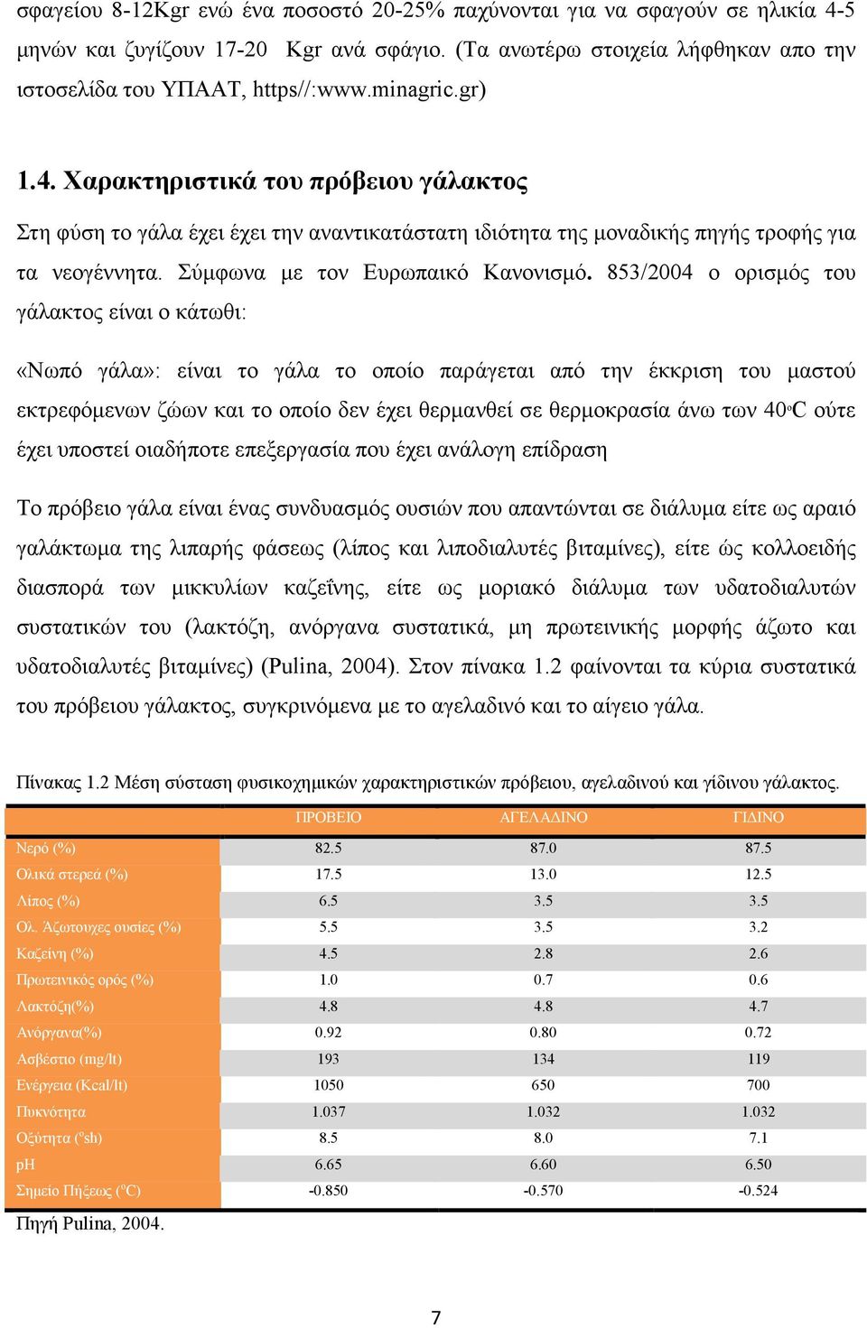 853/2004 ο ορισµός του γάλακτος είναι ο κάτωθι: «Νωπό γάλα»: είναι το γάλα το οποίο παράγεται από την έκκριση του µαστού εκτρεφόµενων ζώων και το οποίο δεν έχει θερµανθεί σε θερµοκρασία άνω των 40 ο