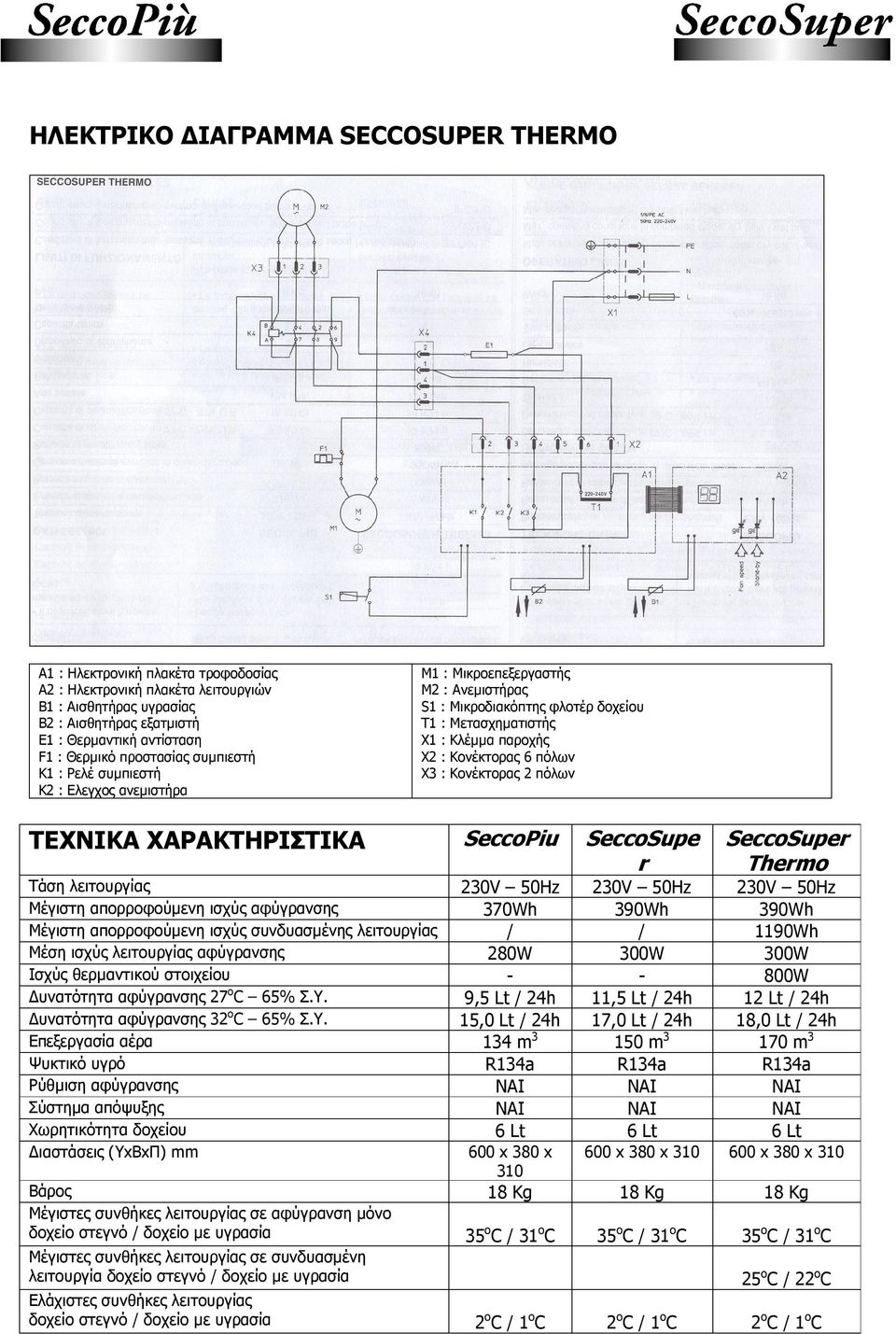 Κονέκτορας 6 πόλων Χ3 : Κονέκτορας 2 πόλων ΤΕΧΝΙΚΑ ΧΑΡΑΚΤΗΡΙΣΤΙΚΑ SeccoPiu SeccoSupe r SeccoSuper Thermo Τάση λειτουργίας 230V 50Hz 230V 50Hz 230V 50Hz Μέγιστη απορροφούµενη ισχύς αφύγρανσης 370Wh