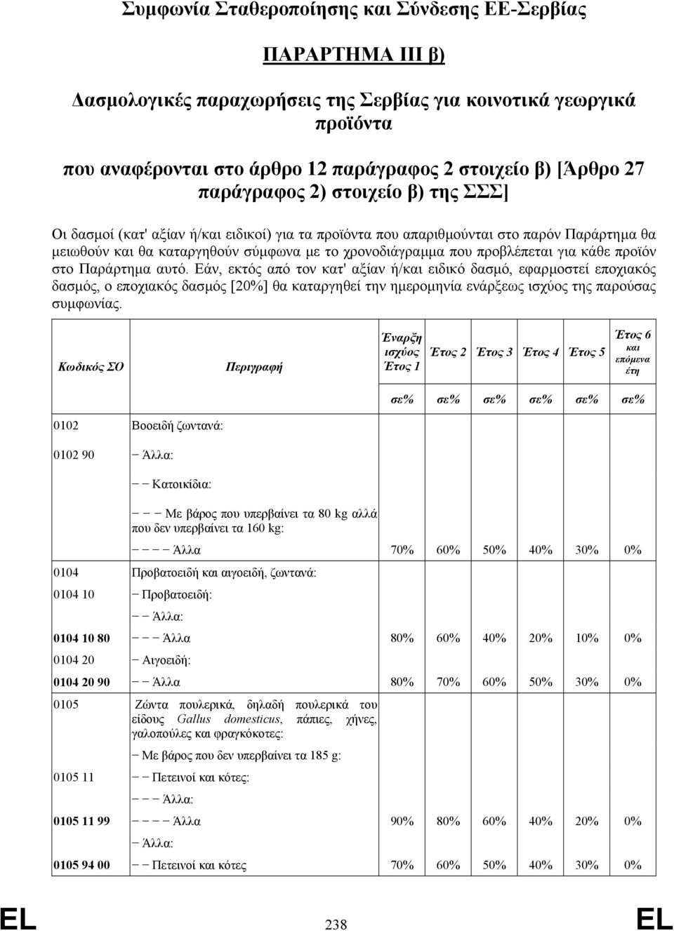 προβλέπεται για κάθε προϊόν στο Παράρτηµα αυτό.