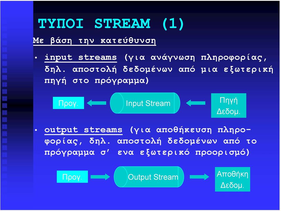 Input Stream Πηγή εδοµ. output streams (για αποθήκευση πληροφορίας, δηλ.