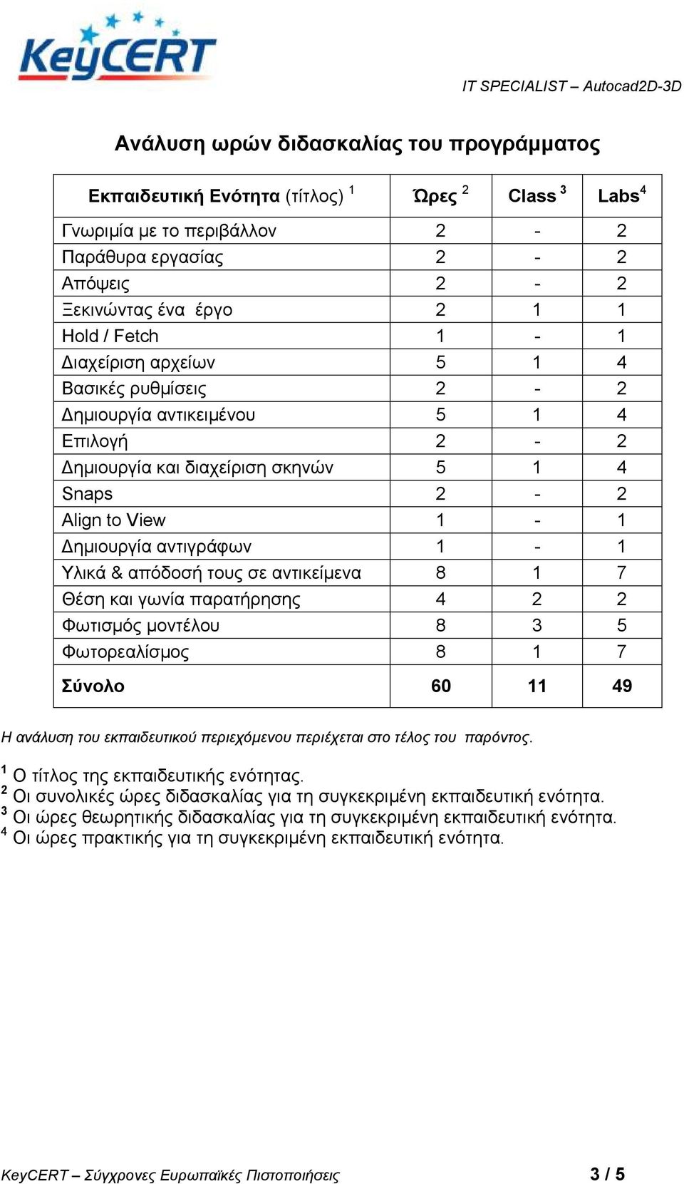 απόδνζή ηνπο ζε αληηθείκελα 8 1 7 Θέζε θαη γσλία παξαηήξεζεο 4 2 2 Φσηηζκόο κνληέινπ 8 3 5 Φσηνξεαιίζκνο 8 1 7 Σύνολο 60 11 49 Η ανάλσζη ηοσ εκπαιδεσηικού περιετόμενοσ περιέτεηαι ζηο ηέλος ηοσ