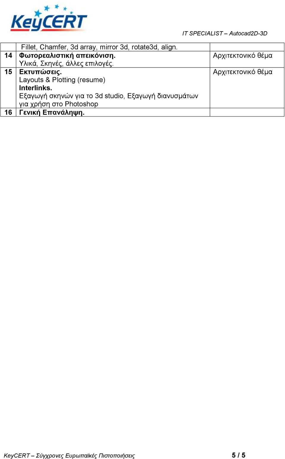 Layouts & Plotting (resume) Interlinks.