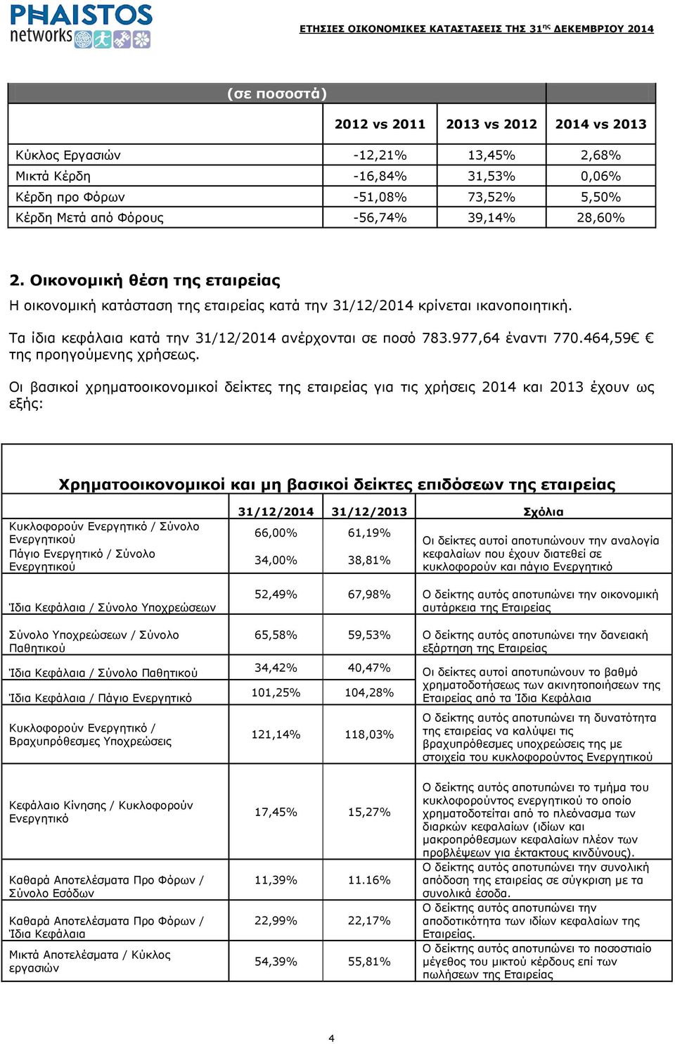 464,59 ηεο πξνεγνχκελεο ρξήζεσο.