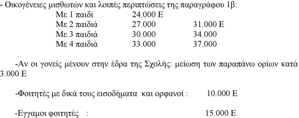 000 -Αν οι γονείς µένουν στην έδρα της Σχολής: µείωση των παραπάνω ορίων κατά 3.