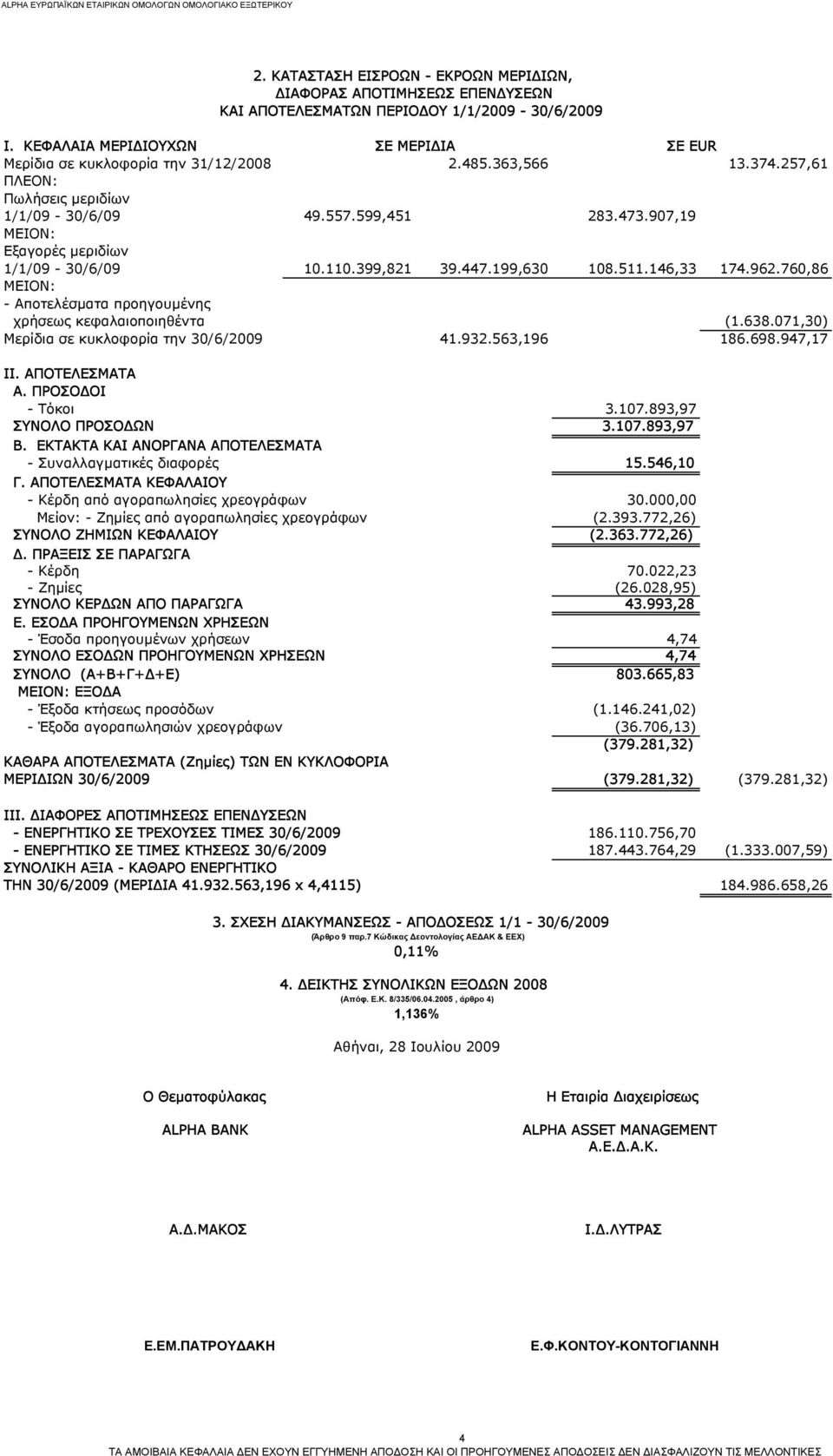 760,86 ΜΕΙΟΝ: - Αποτελέσματα προηγουμένης χρήσεως κεφαλαιοποιηθέντα (1.638.071,30) Μερίδια σε κυκλοφορία την 30/6/2009 41.932.563,196 186.698.947,17 ΙI. ΑΠΟΤΕΛΕΣΜΑΤΑ Α. ΠΡΟΣΟΔΟΙ - Τόκοι 3.107.