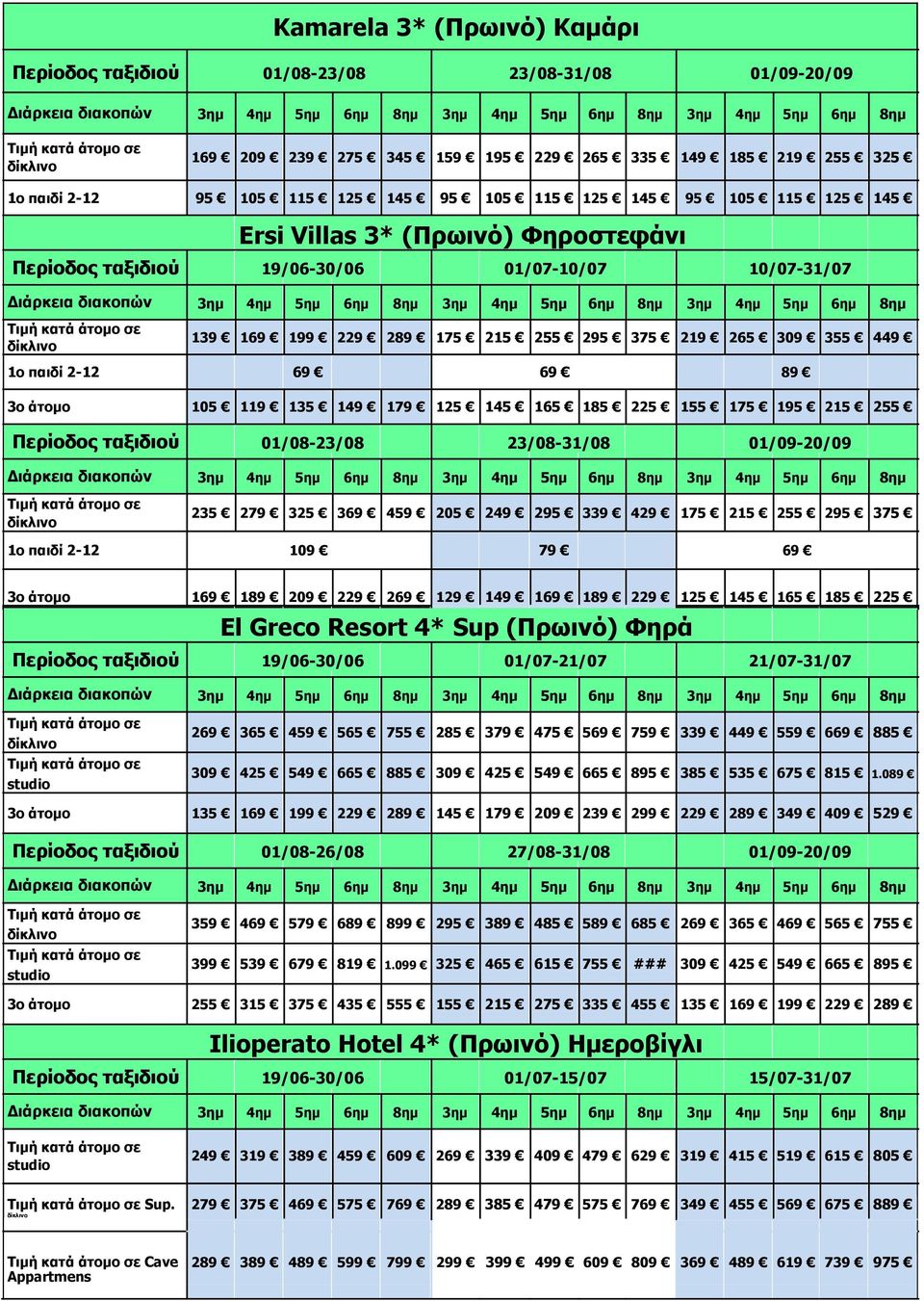 339 429 175 215 255 295 375 109 79 69 169 189 209 229 269 129 149 169 189 229 125 145 165 185 225 El Greco Resort 4* Sup (Πρωινό) Φηρά 269 365 459 565 755 285 379 475 569 759 339 449 559 669 885 309