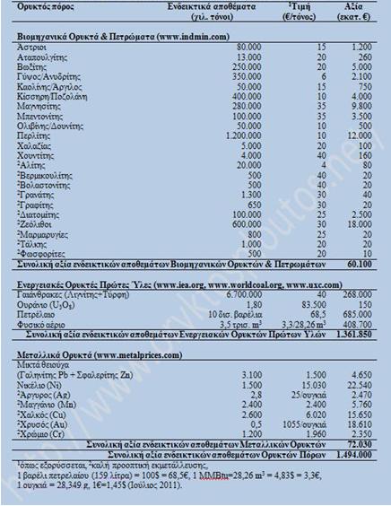 Από όσα αναφέρονται, γίνεται κατανοητό πως η Ελλάδα, με την θέσπιση μεταλλευτικών δικαιωμάτων μπορεί να ωφεληθεί από τον ορυκτό πλούτο της (Εικόνα 6).