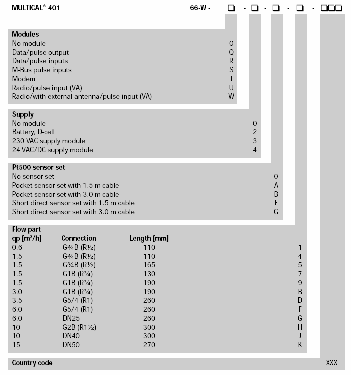 Špecifikácia objednávok Moduly Žiadny modul Data / Impulz. výstup Data / Impulz. vstupy M-Bus impulz.vstupy Modem Rádio / impulz. vstup (VA) Rádio / s externou anténou / impulz.