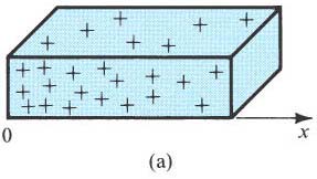 Διάχυση και ολίσθηση φορέων Ρεύμα διάχυσης οπών και ηλεκτρονίων / ) ( / ) ( cm A x q x q j cm A x q x q j dff dff