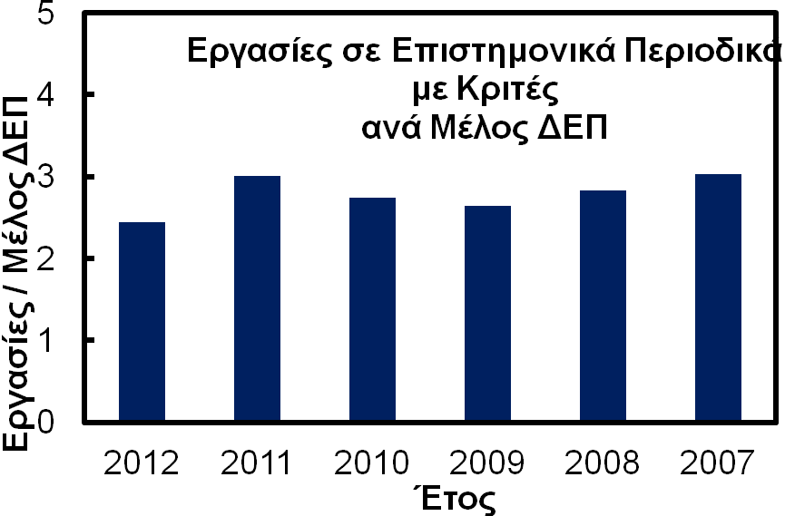 Παράρτηµα