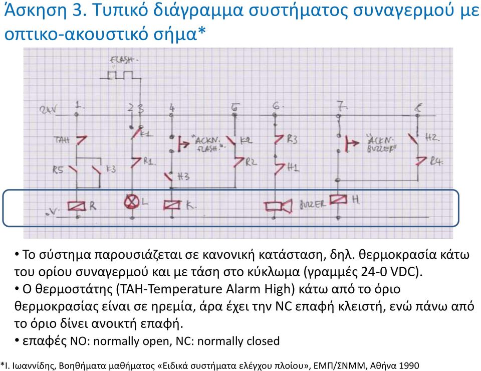 Ο θερμοστάτης (ΤΑΗ-Temperature Alarm High) κάτω από το όριο θερμοκρασίας είναι σε ηρεμία, άρα έχει την NC επαφή κλειστή, ενώ