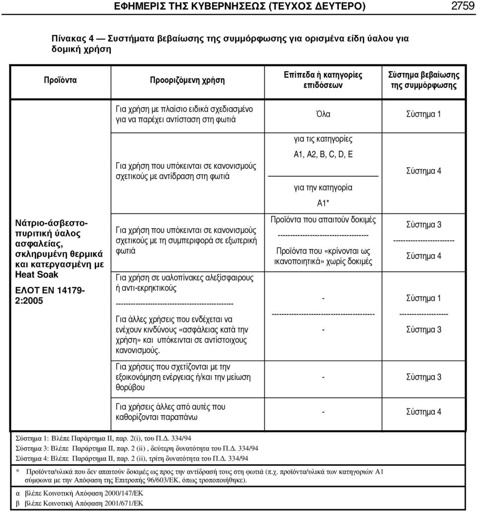 / 1 A1, A2, B, C, D, E 1* ------------------------------------- - ------------------------------------------ - 4 3 ------------------------- 4 1 -------------------- 3-3 - 4 Σύστημα 1: Βλέπε