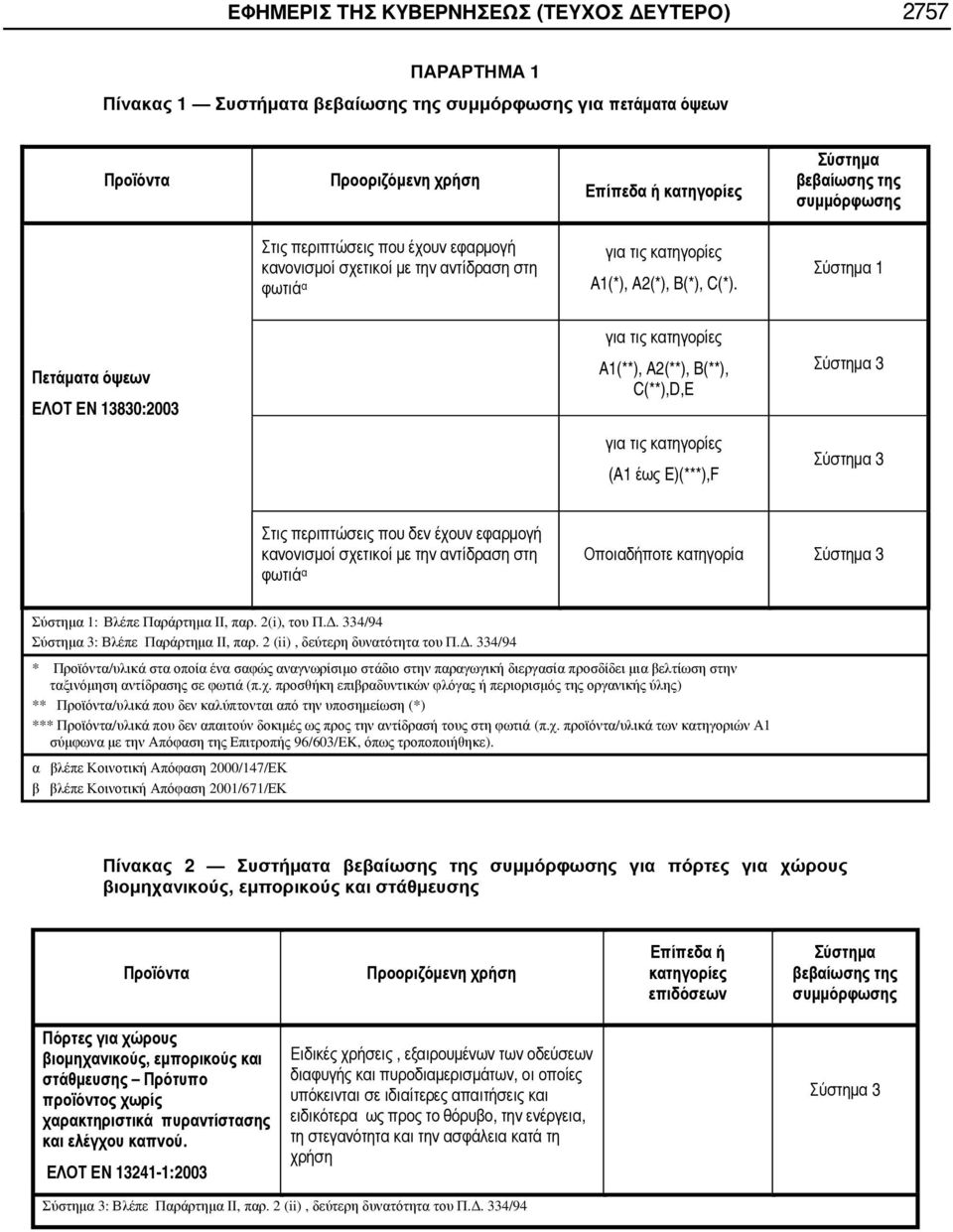 334/94 Σύστημα 3: Βλέπε Παράρτημα ΙΙ, παρ. 2 (ii), δεύτερη δυνατότητα του Π.Δ.