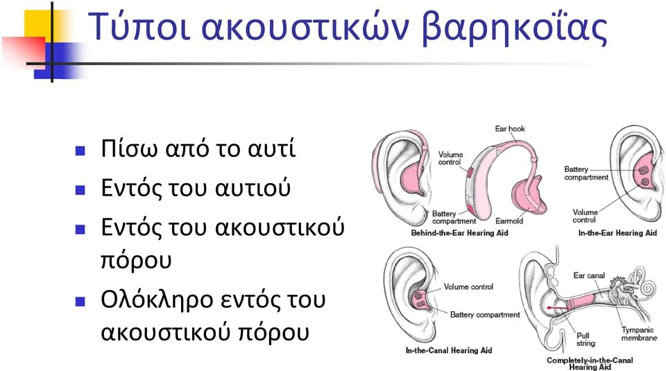 αυτιού Εντός του ακουστικού