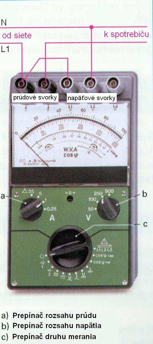 M Magnetoelektrický voltmeter s rozsahom 1,2 až 600 V DC 3. Merací rozsah prístroja Vyjadruje interval meranej veličiny, v ktorom prístroj môže merať.