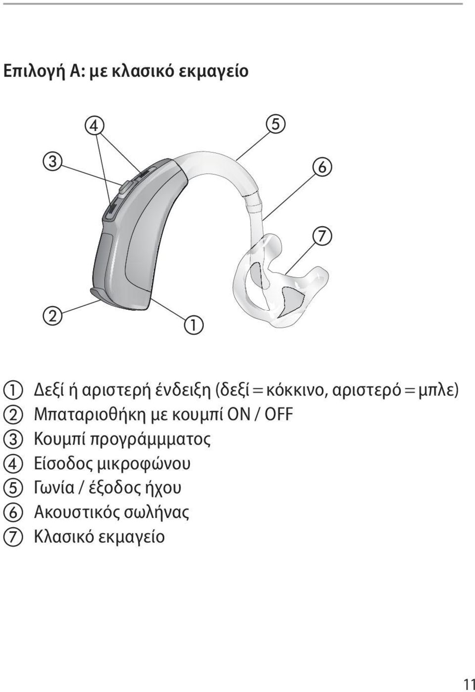 με κουμπί ON / OFF Κουμπί προγράμμματος Είσοδος