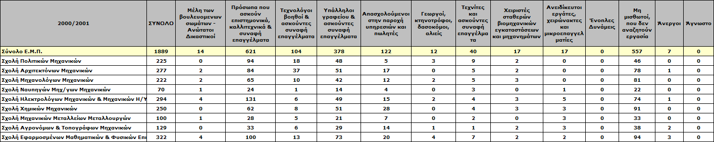 Κεφάλαιο 2 