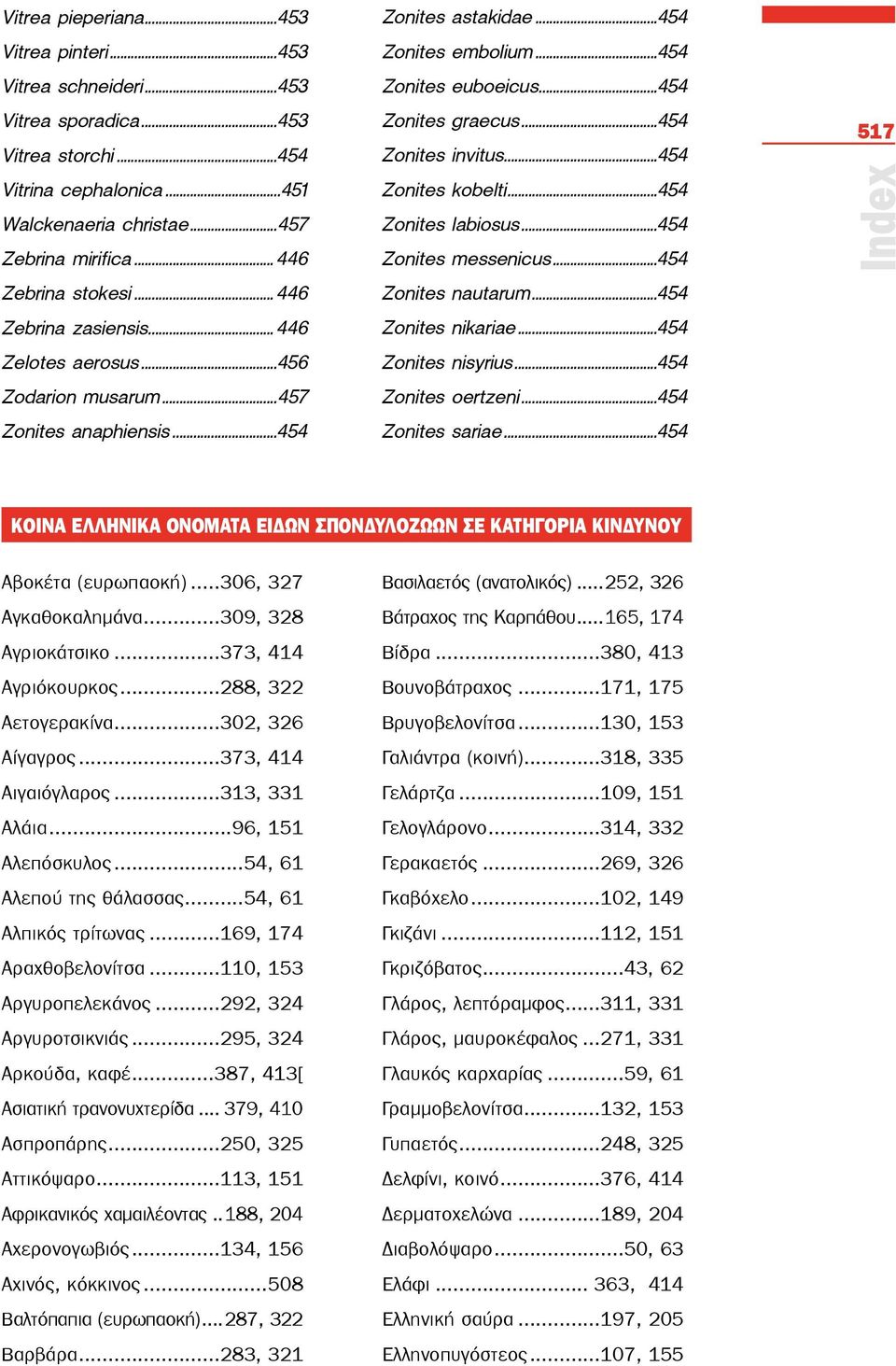 ..454 Zonites graecus...454 Zonites invitus...454 Zonites kobelti...454 Zonites labiosus...454 Zonites messenicus...454 Zonites nautarum...454 Zonites nikariae...454 Zonites nisyrius.