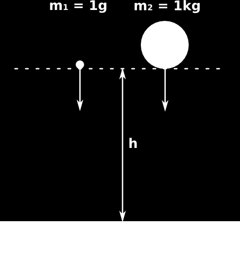 Energia mecanica Energia potentiala gravitationala E p=m g h m masa corpului (kg) g acceleratia gravitationala (m/s2) h inaltimea la care este situat corpul fata de sol (m) Aplicatie: Demonstrati