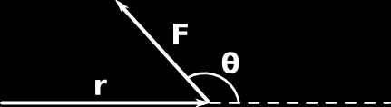 Momentul fortei Produsul vectorial