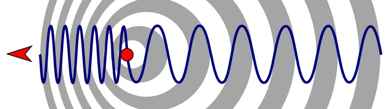 Efect Doppler Modificarea frecventei undei sonore emisa de o sursa in miscare Aplicatie medicala