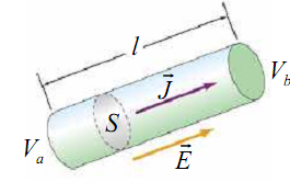 zmeñu jačine struje i napona na krajevima odsečka važi relacija: GU Ako je provodnik od homogenog materijala, onda je gustina struje po transverzalnom preseku konstantna J / S i tada su
