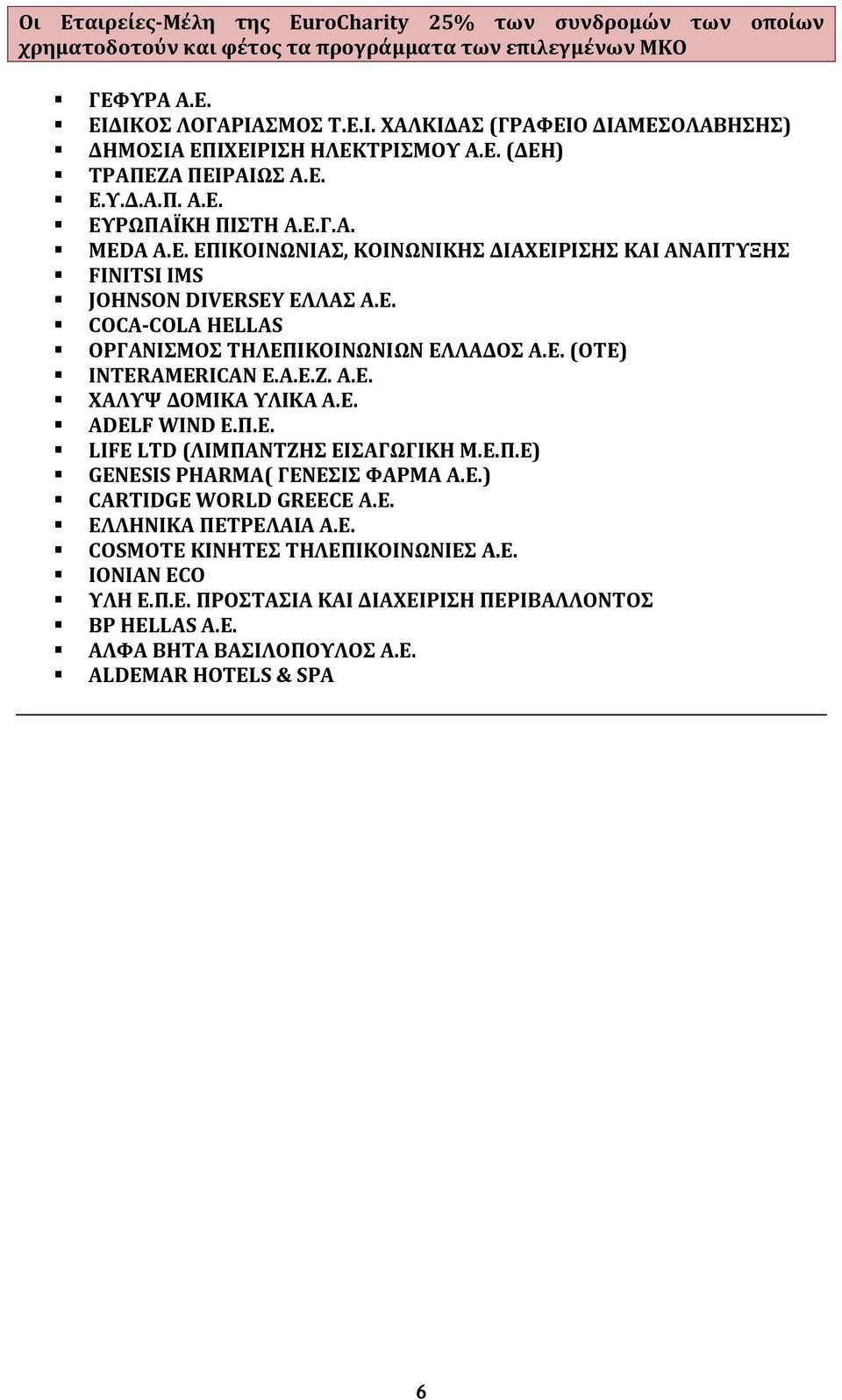 Ε. (ΟΣΕ) INTERAMERICAN Ε.Α.Ε.Ζ. Α.Ε. ΦΑΛΤΧ ΔΟΜΙΚΑ ΤΛΙΚΑ Α.Ε. ADELF WIND Ε.Π.Ε. LIFE LTD (ΛΙΜΠΑΝΣΖΗ ΕΙΑΓΨΓΙΚΗ Μ.Ε.Π.Ε) GENESIS PHARMA( ΓΕΝΕΙ ΥΑΡΜΑ Α.Ε.) CARTIDGE WORLD GREECE Α.Ε. ΕΛΛΗΝΙΚΑ ΠΕΣΡΕΛΑΙΑ Α.